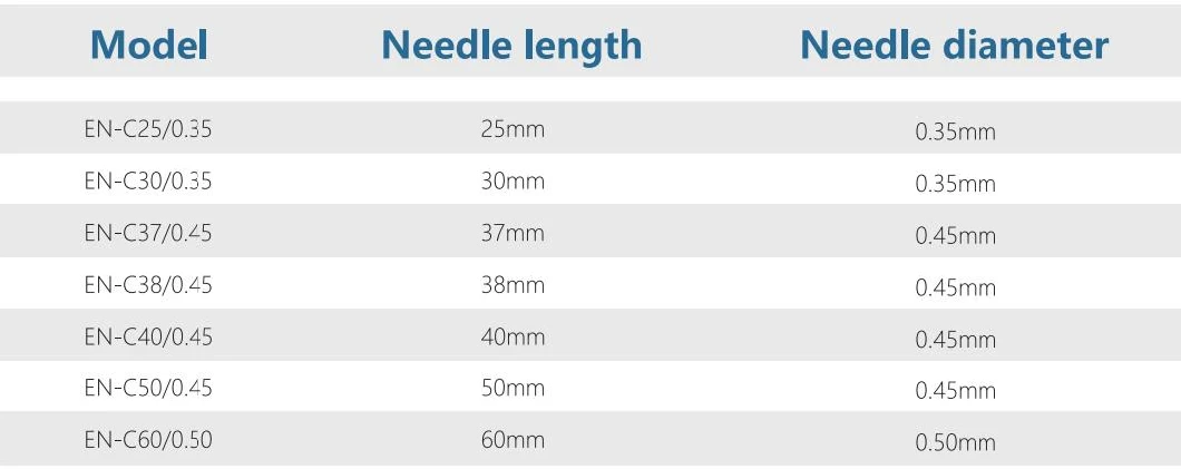 Electrosurgical Electrodes Disposable Needle Electrodes